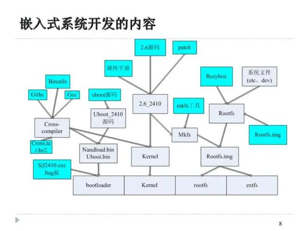 大型游戏机_linux 大型游戏_大型游戏灵感来源