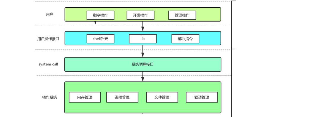 大型游戏机_linux 大型游戏_大型游戏灵感来源