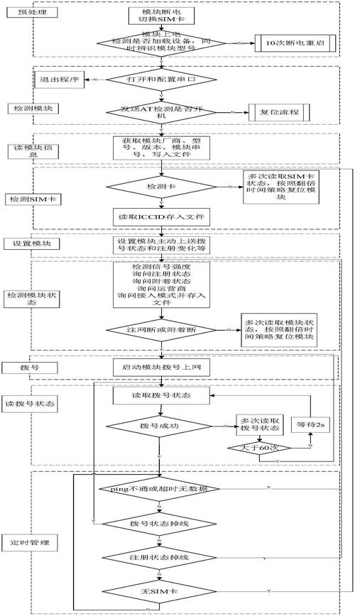 linux安装usb网卡驱动_linuxusb无线网卡驱动_linux安装usb无线网卡