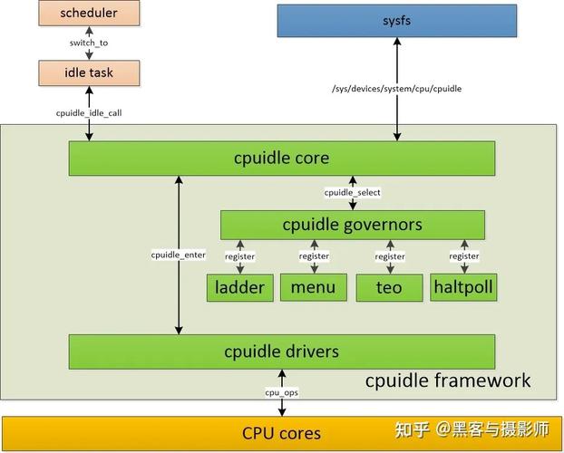 深入解析Linux内核构建：面向对象与模块化设计的巧妙结合