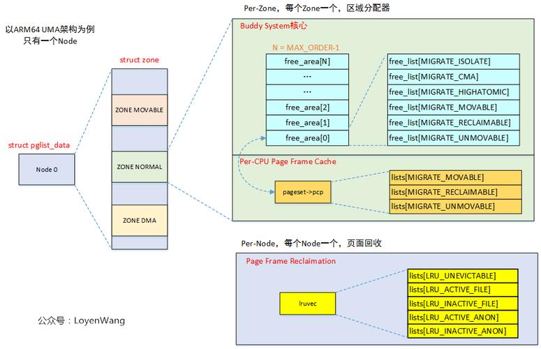 linux查看c内存_内存查看工具_内存查看linux