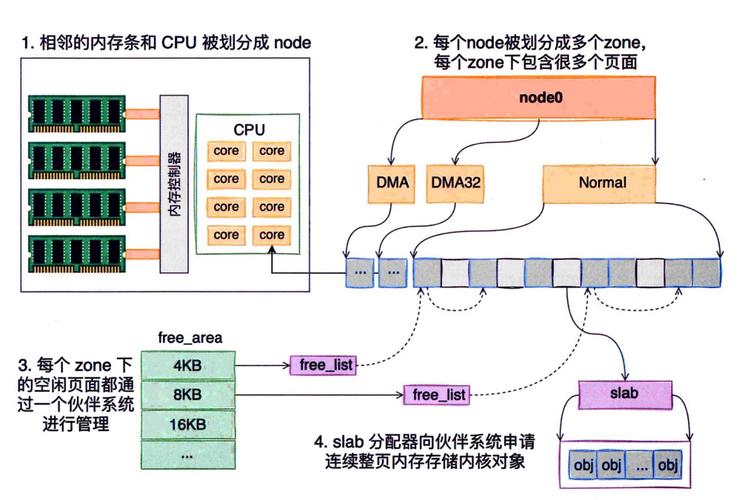 内存查看工具_linux查看c内存_内存查看linux