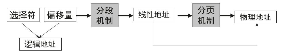 内存查看linux_linux查看c内存_内存查看器