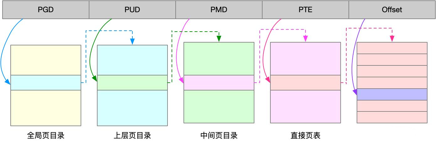 内存查看器_linux查看c内存_内存查看linux