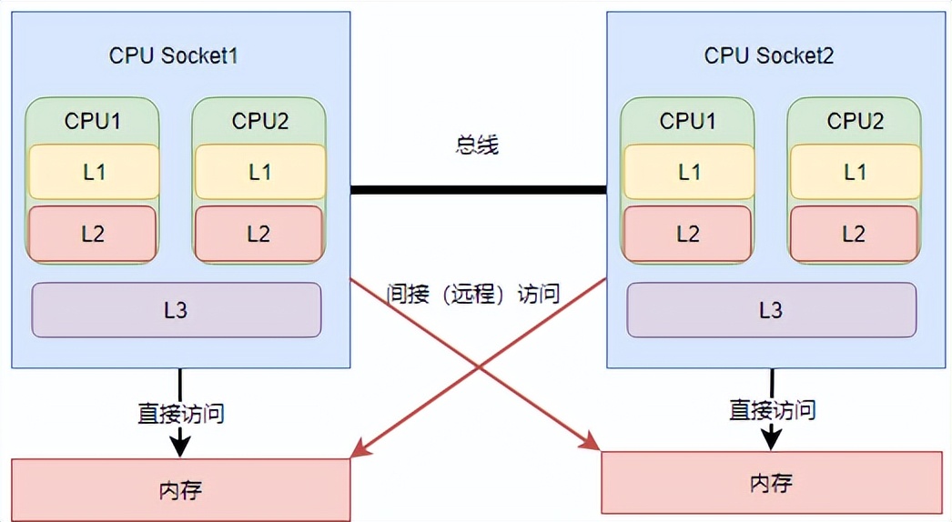 内存查看器_linux查看c内存_内存查看linux