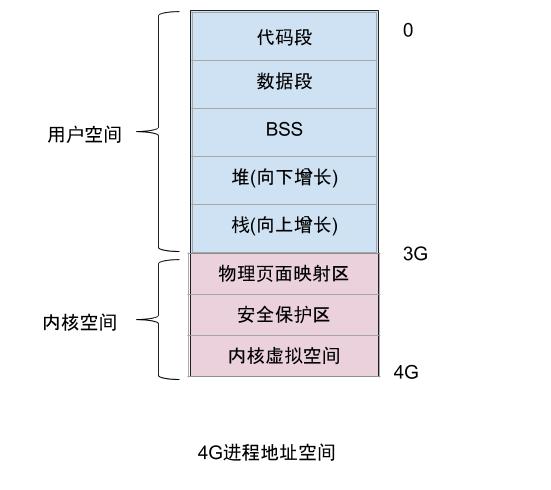 内存查看linux_内存查看器_linux查看c内存