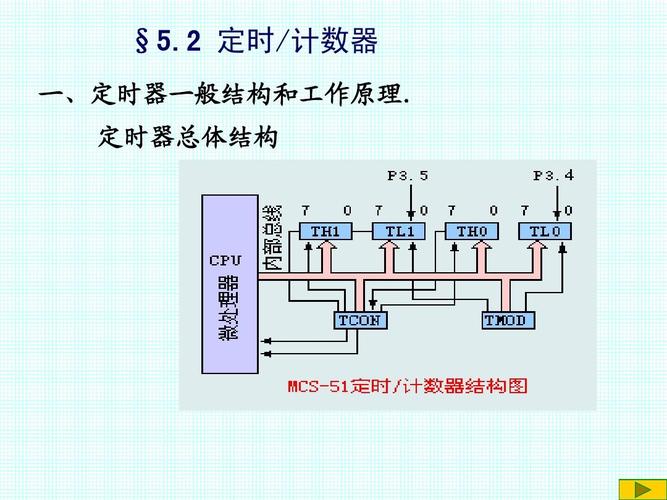 定时器驱动低速直流无刷电机_linux 驱动 定时器_定时器驱动舵机