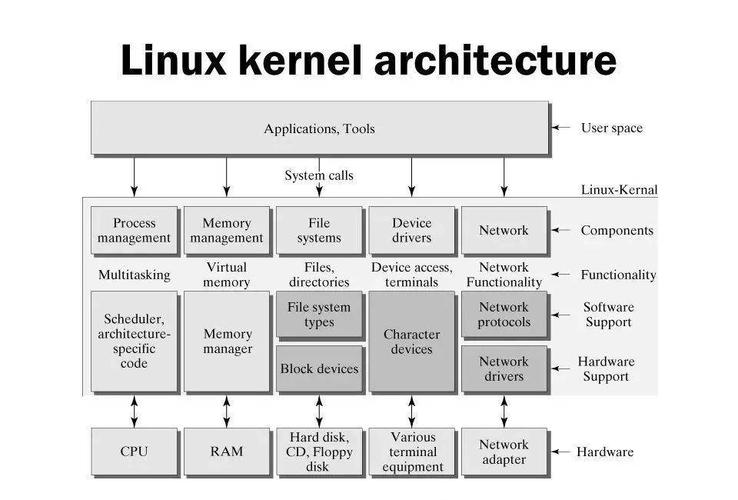 定时器驱动低速直流无刷电机_定时器驱动舵机_linux 驱动 定时器