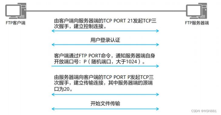 ftp 服务器 linux_ftp 服务器 linux_前锋燃气热水器服务