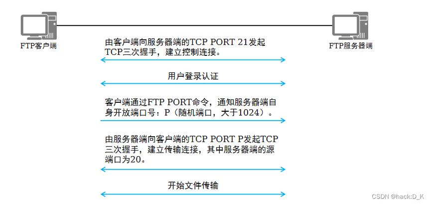 ftp 服务器 linux_ftp 服务器 linux_前锋燃气热水器服务