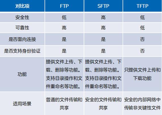 ftp 服务器 linux_前锋燃气热水器服务_ftp 服务器 linux