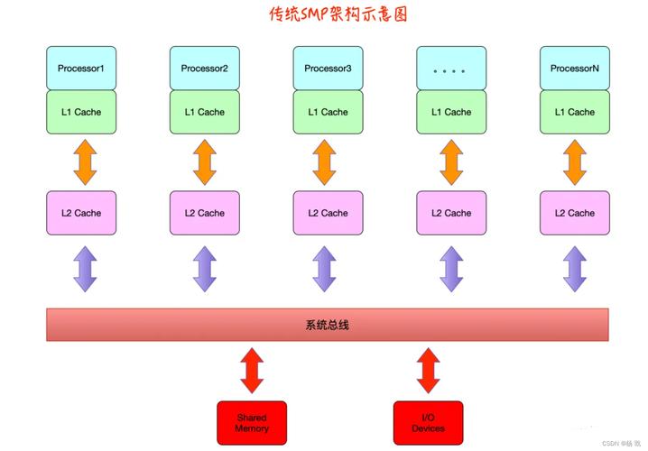 linux系统操作界面_桌面操作系统 linux_linux桌面操作系统