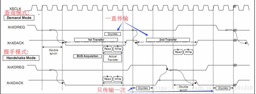 linux网络内核_linux内核开发是什么_linux网络内核分析与开发