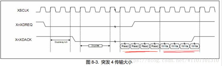 linux内核开发是什么_linux网络内核_linux网络内核分析与开发