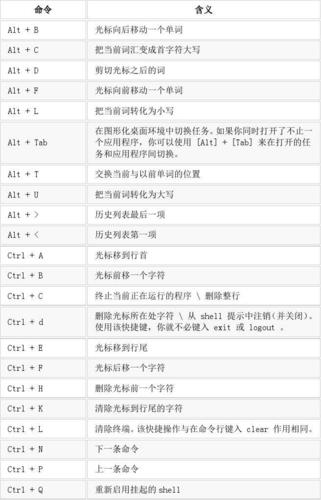 ubuntu快捷键打开设置_ubuntu启动终端快捷键_ubuntu快捷打开终端命令