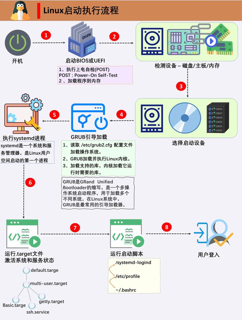 linux 程序开机启动_开机启动程序关闭方法_开机启动程序在哪个文件夹