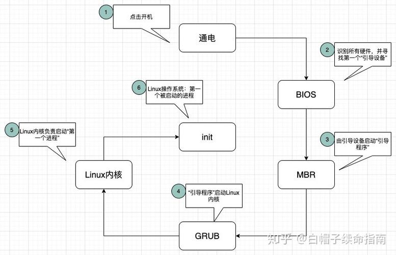 linux 程序开机启动_开机启动程序在哪个文件夹_开机启动程序关闭方法