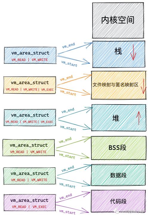 深入解析Linux内核内存分配机制及其在操作系统中的关键作用