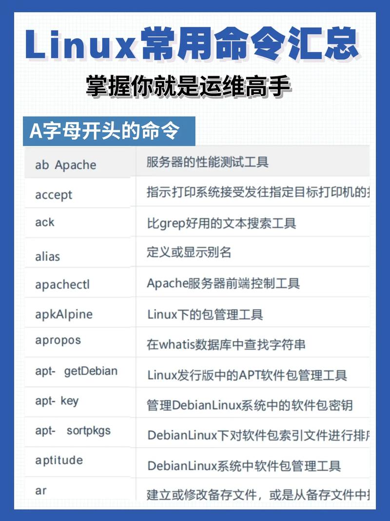 查看linux系统位数_linux查看系统多少位_linux查看系统位数