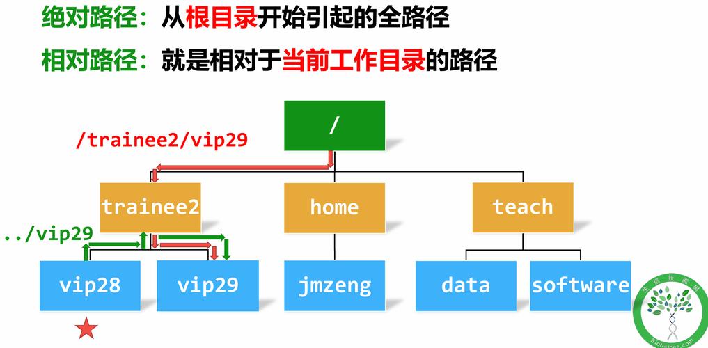 如何使用u盘安装linux_u盘安装linux操作系统_linux系统u盘安装教程