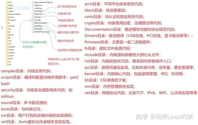 Linux内核解读入门指南：从源码组织到实践操作详解