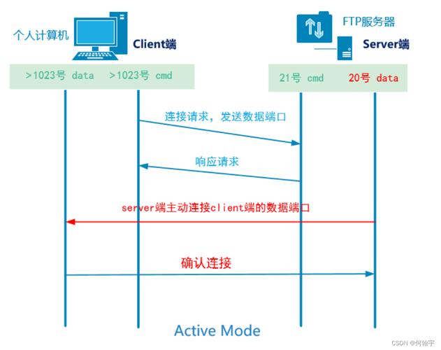 启动ftp服务_linuxftp客户端_linux ftp启动