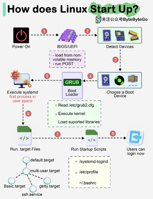 linuxftp客户端_启动ftp服务_linux ftp启动