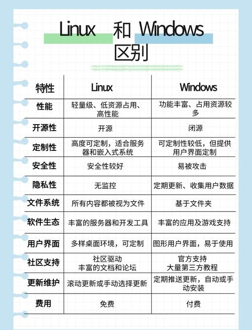 linux共享库原理_linux 发行版 共享_linux共享