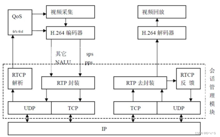 实时传输协议RTP：多媒体数据流的关键技术与标准解析