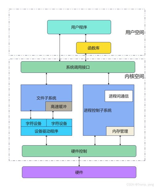 usb linux 驱动_驱动精灵_驱动人生