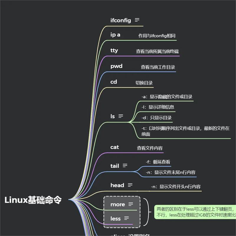 linux 中文编程从入门到精通_如何精通编程_如何精通一门编程语言