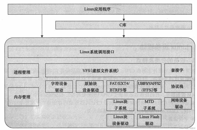 深入解析Linux内核：起源、发展及其在操作系统中的核心地位