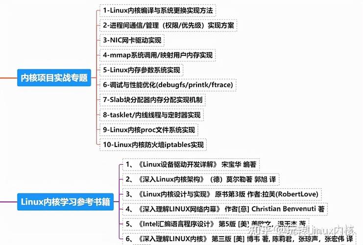 嵌入式linux项目实战_嵌入式linux项目实例_嵌入式linux视频教程