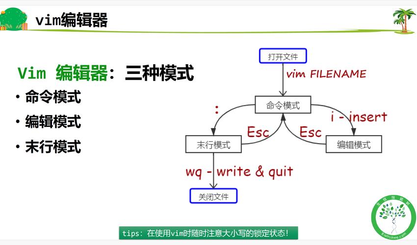 保存命令是什么_linux vi命令 保存_保存命令快捷键