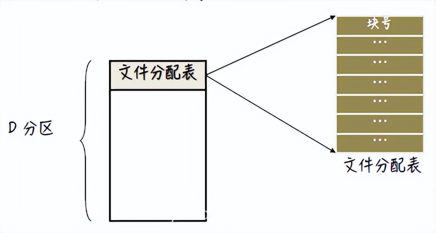 linux系统文件格式_linux文件格式化_linux文件格式