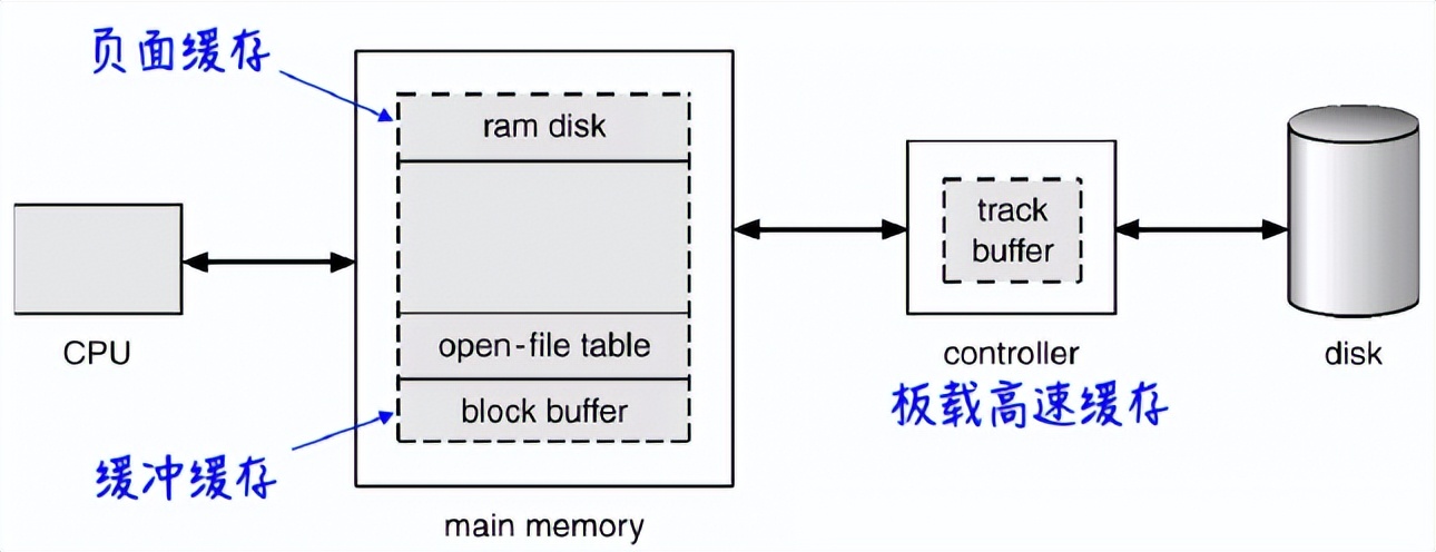 linux文件格式_linux文件格式化_linux系统文件格式