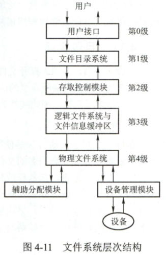 linux文件格式_linux系统文件格式_linux文件格式化