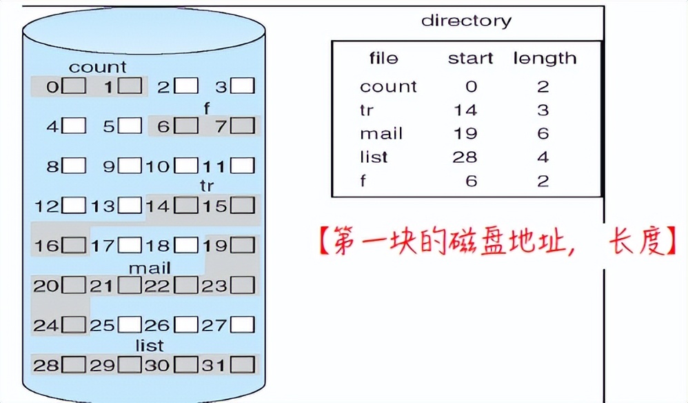 linux文件格式_linux系统文件格式_linux文件格式化