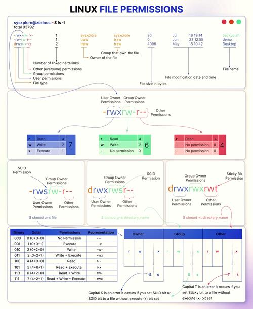 安装文件怎么安装_安装文件管理_deb文件安装 linux