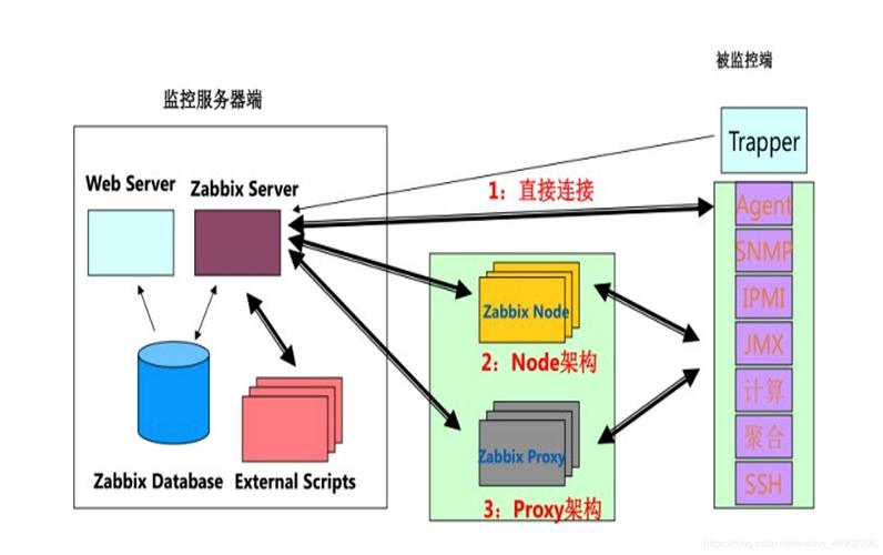 查看应用端口linux_linux查看应用端口号_linux查看应用程序端口