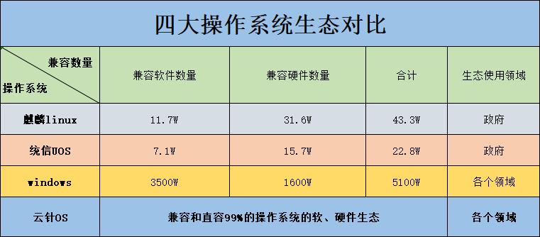 linux windows游戏 Linux与Windows在游戏领域的全面对比：资源获取、性能、兼容性与用户群体分析