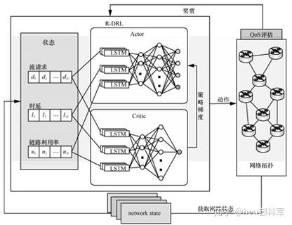 linux bond0配置hwaddr_配置是什么意思_配置模式