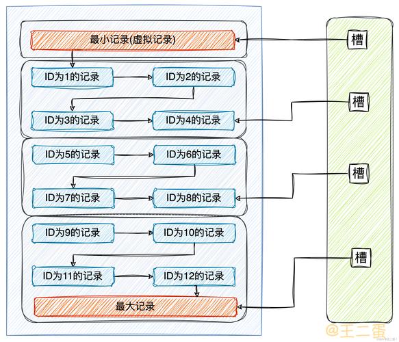 配置模式_linux bond0配置hwaddr_配置是什么意思