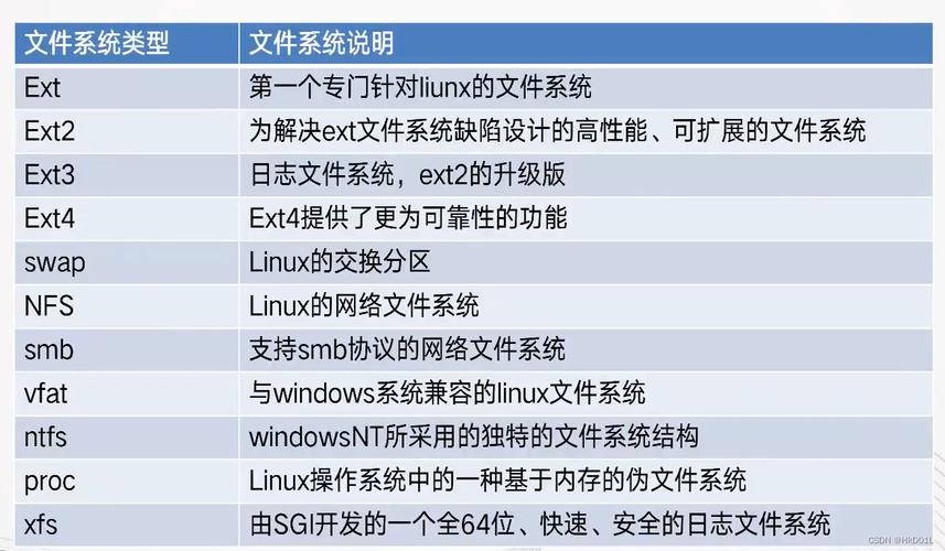 命令方块获取指令_命令提示符_linux apache命令