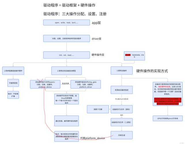 linux usb 串口 驱动_驱动串口屏需要什么样的单片机_linux串口驱动程序