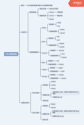 linux 轻量级桌面_linux轻量级桌面系统_最轻量的linux桌面