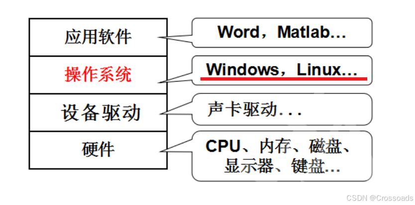 如何在Linux系统中安装FTP服务：详细步骤与系统环境检查指南