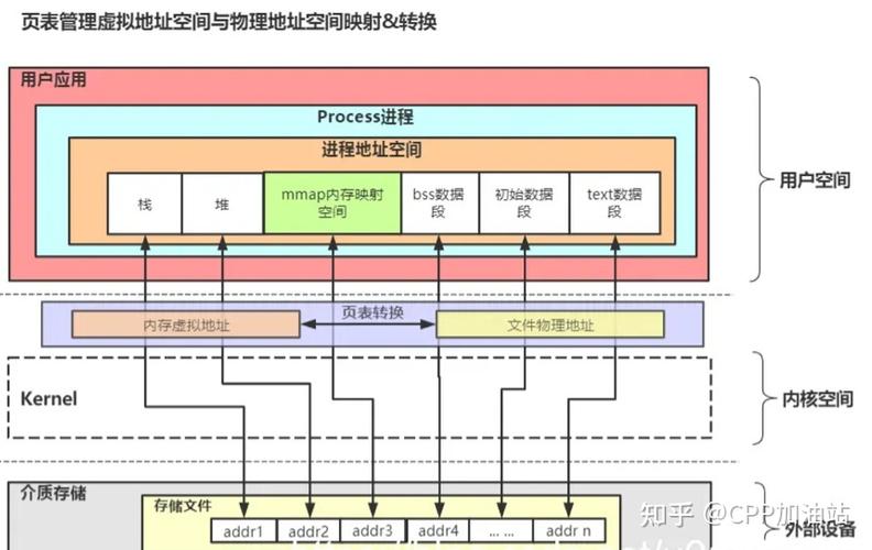 linux mmap 文件_文件linux命令_文件管理