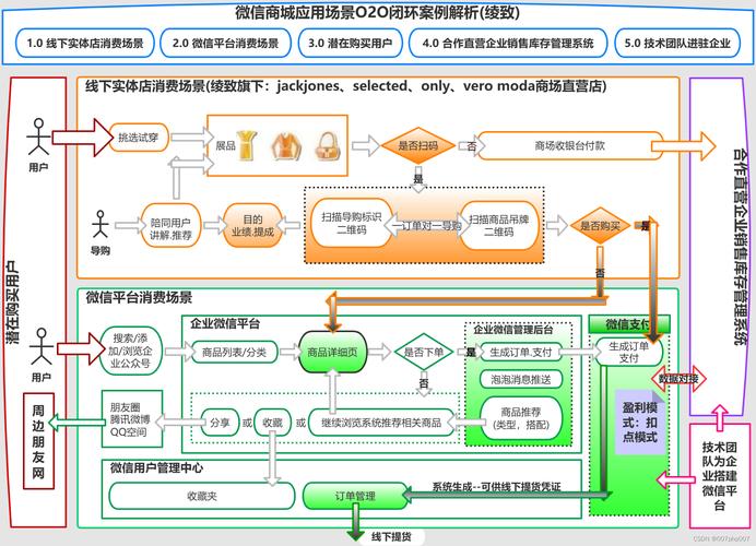 linux运维社区_linux内核社区_linux社区