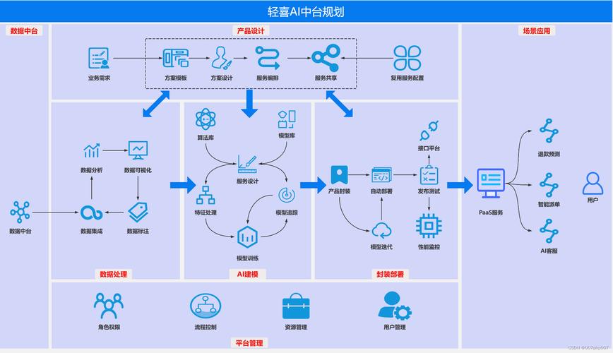 linux社区_linux内核社区_linux运维社区